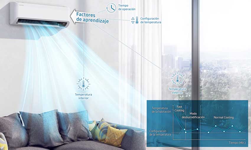 Pared Eco Inverter SAMSUNG Auto Cooling